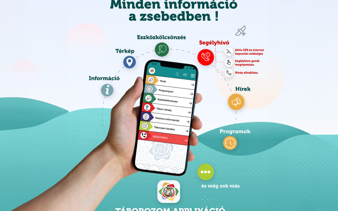 A Táborozom applikáció használata